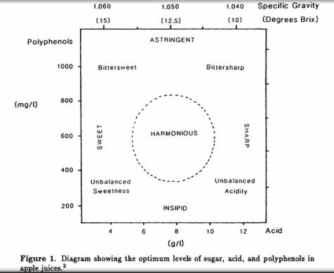 https-::books.google.com:books?id=jZvqBwAAQBAJ&lpg=PA622&dq=plant%20polyphenols&pg=PA829#v=onepage&q=apple&f=false